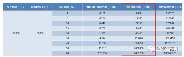 （五）指数基金：买进、长期持有及卖出