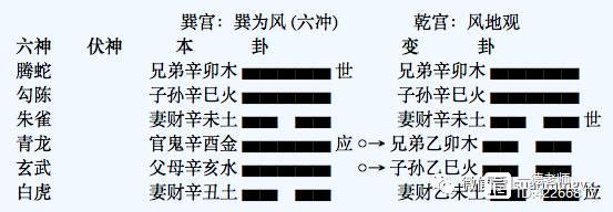 一德：周易预测事业官运——此次改选，能否升职？