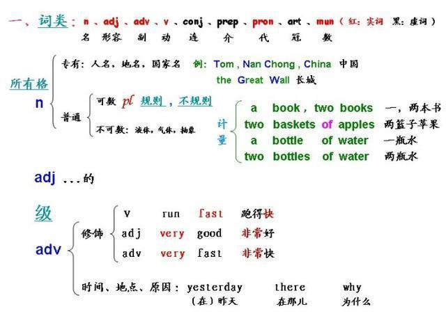 苦学9年英语，不如牢记这9张图片！原来这才是英语的真谛！