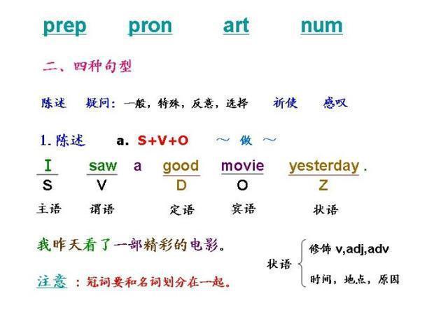 苦学9年英语，不如牢记这9张图片！原来这才是英语的真谛！