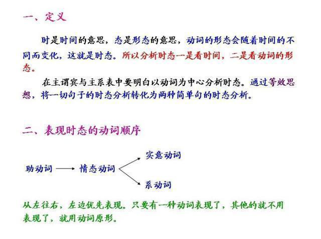 苦学9年英语，不如牢记这9张图片！原来这才是英语的真谛！