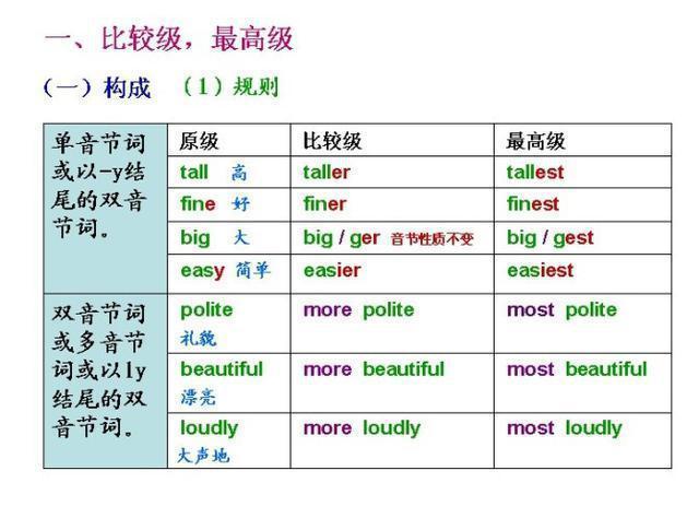 苦学9年英语，不如牢记这9张图片！原来这才是英语的真谛！