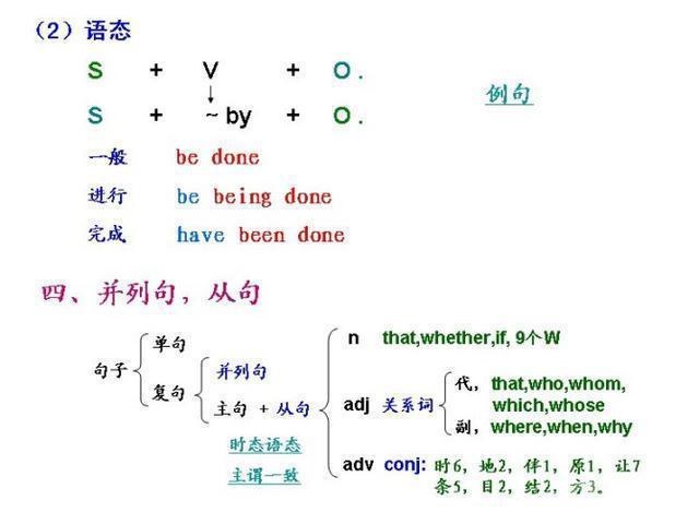 苦学9年英语，不如牢记这9张图片！原来这才是英语的真谛！