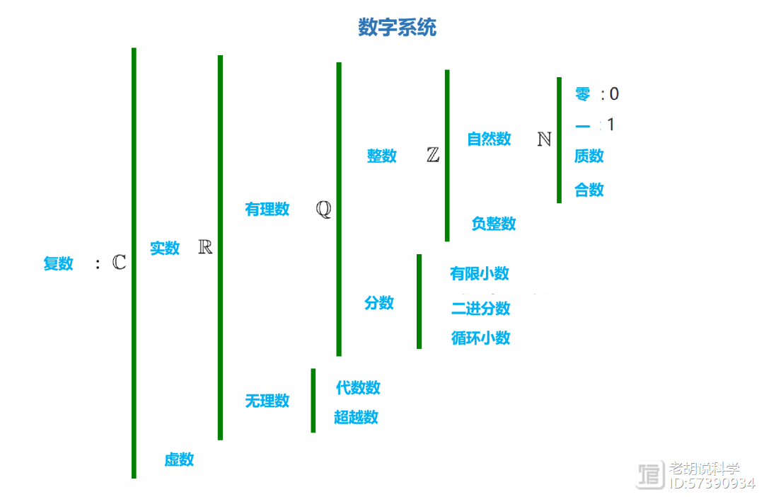 用最简单的方式解释黎曼猜想（四），核心篇——非平凡零点与复变函数