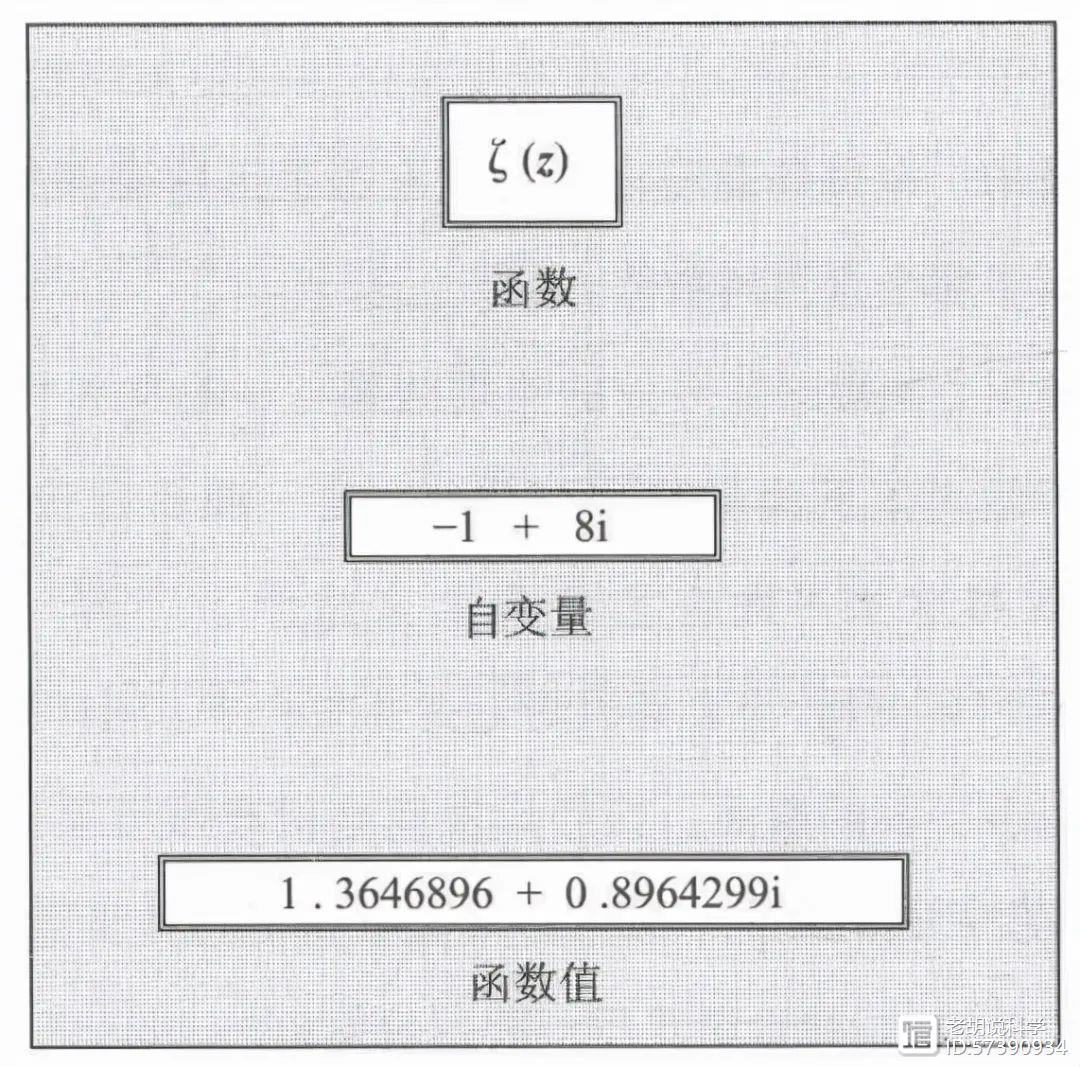 用最简单的方式解释黎曼猜想（四），核心篇——非平凡零点与复变函数