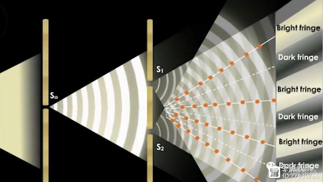 双缝干涉实验有多离奇？科学家：它揭示了平行宇宙的存在