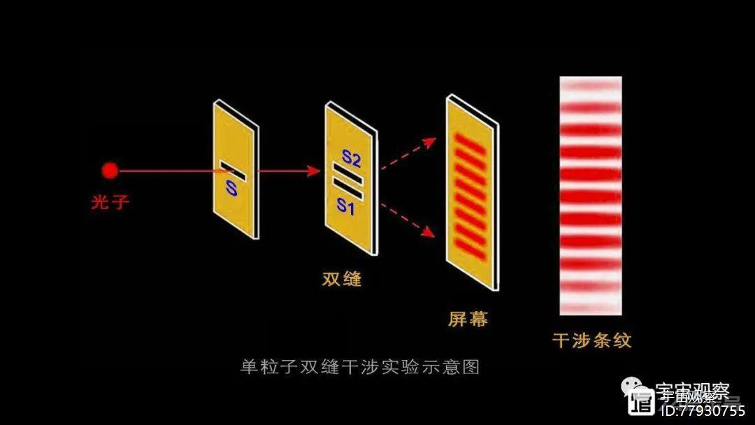 双缝干涉实验有多离奇？科学家：它揭示了平行宇宙的存在