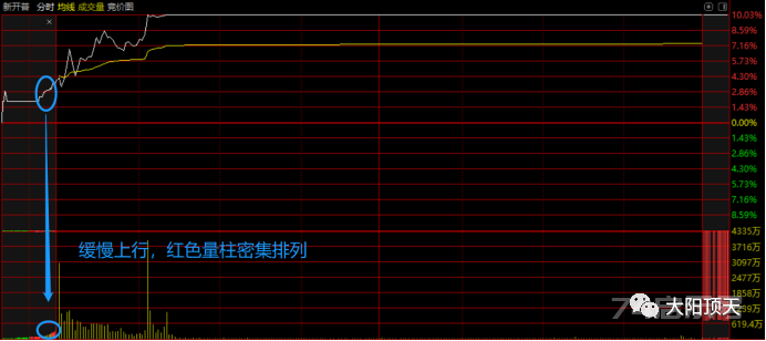 学会这招，狂抓涨停板！（干货分享！）