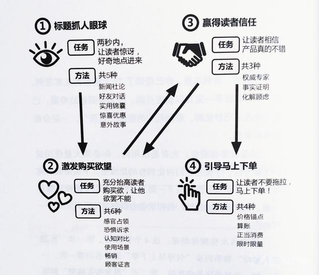 如何不花冤枉钱：洞察文案那些“诱人”的“套路”，远离冲动消费