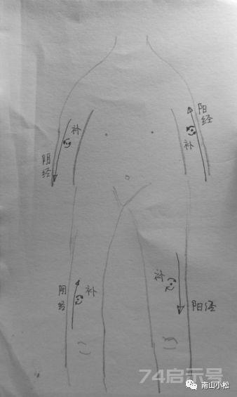 针灸临床七（针灸86）