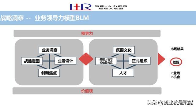 职场必备的21个工具，助你工作事半功倍