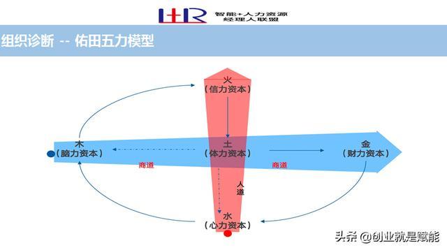 职场必备的21个工具，助你工作事半功倍