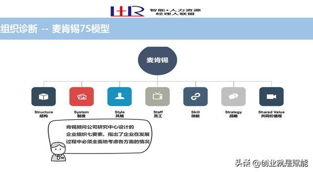 职场必备的21个工具，助你工作事半功倍