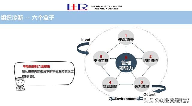 职场必备的21个工具，助你工作事半功倍