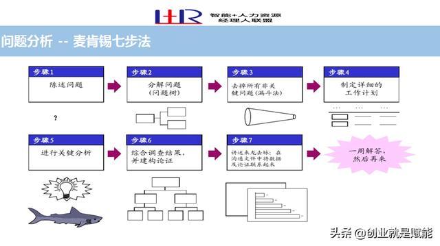 职场必备的21个工具，助你工作事半功倍