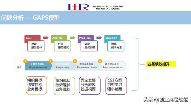 职场必备的21个工具，助你工作事半功倍