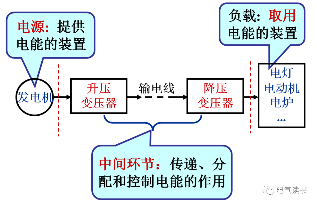 零基础学电工，高清彩色电路图一看就懂