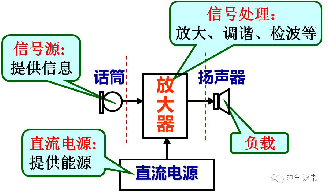 零基础学电工，高清彩色电路图一看就懂