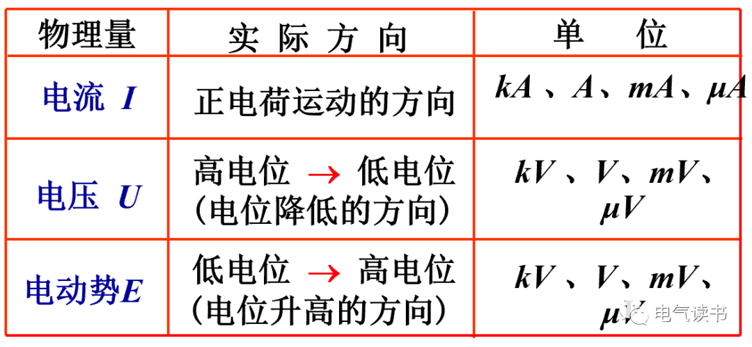 零基础学电工，高清彩色电路图一看就懂