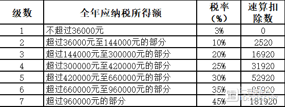 老板看了新闻，非要说年收入12万以下免税...