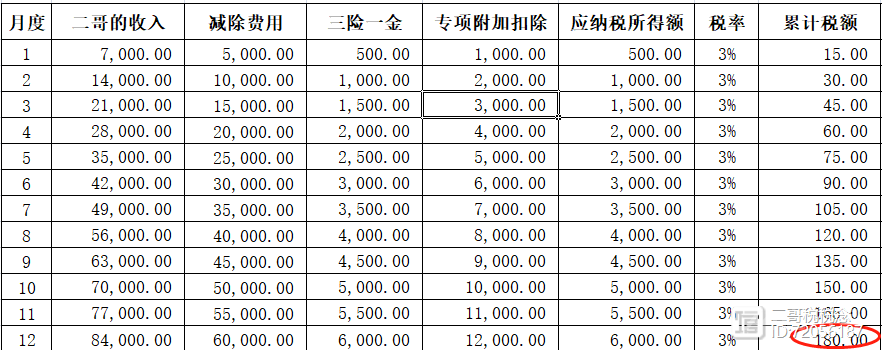 老板看了新闻，非要说年收入12万以下免税...