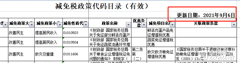 老板看了新闻，非要说年收入12万以下免税...