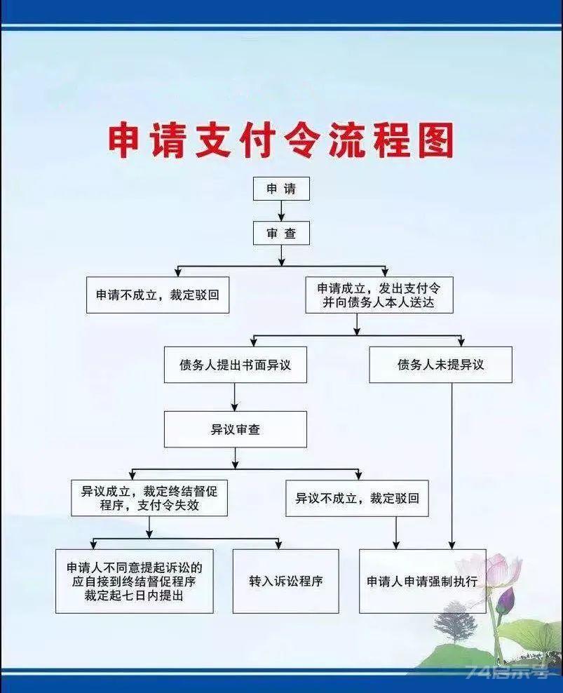 什么是物业费支付令？有什么作用？