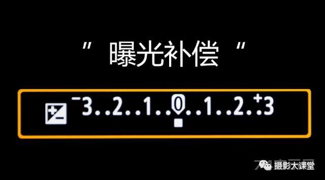 单反相机入门基础知识，一篇文章全部学会！