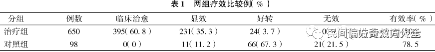 民间医学秘验方，家传方三则