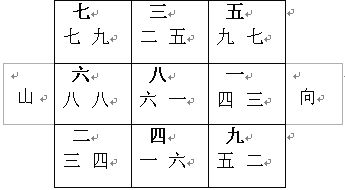 下元八运二十四山向挨星图解（转）