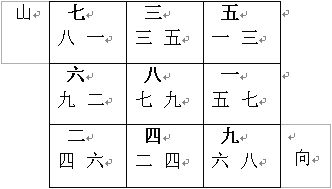 下元八运二十四山向挨星图解（转）