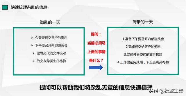 学会麦肯锡提问工作法，成为你职场上的有力武器