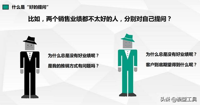 学会麦肯锡提问工作法，成为你职场上的有力武器