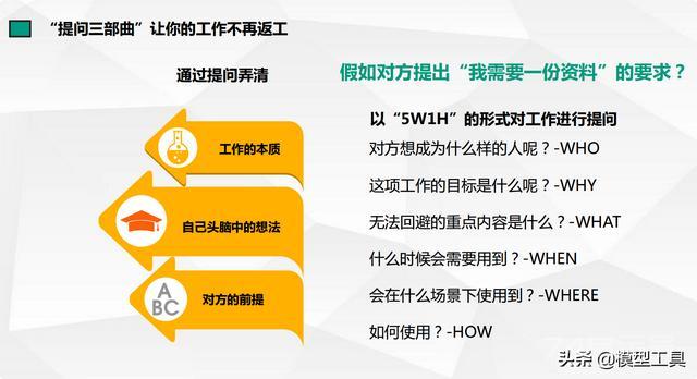 学会麦肯锡提问工作法，成为你职场上的有力武器