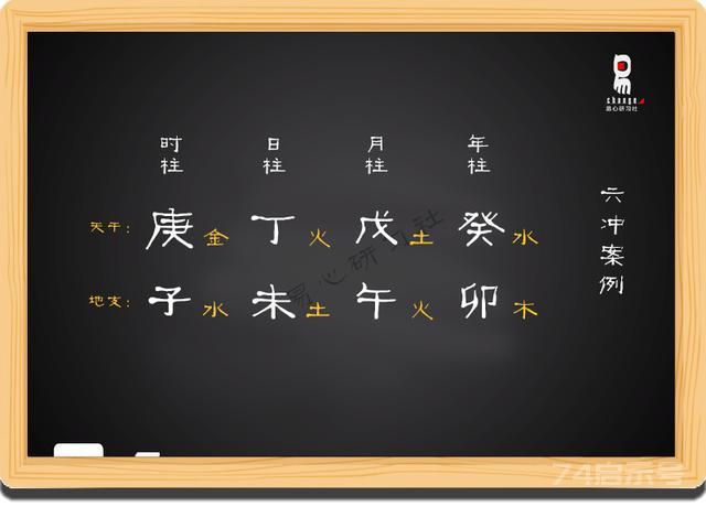 十二地支（穿害、相刑）、伏吟、反吟、生肖属相、时辰（08）