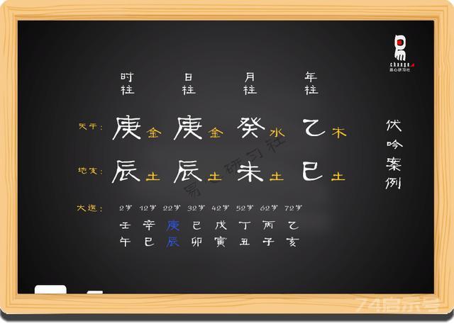 十二地支（穿害、相刑）、伏吟、反吟、生肖属相、时辰（08）