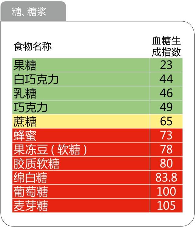 史上最全的476种食物升糖指数一览表，微信第一全！看完不再糊涂