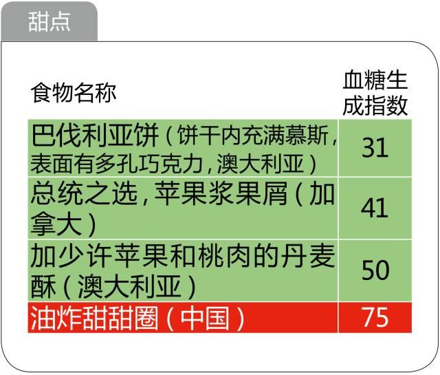 史上最全的476种食物升糖指数一览表，微信第一全！看完不再糊涂