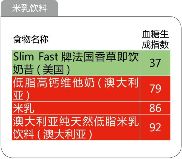 史上最全的476种食物升糖指数一览表，微信第一全！看完不再糊涂