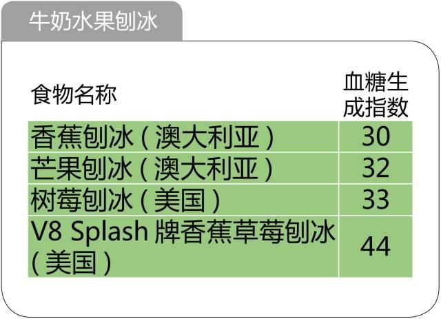 史上最全的476种食物升糖指数一览表，微信第一全！看完不再糊涂