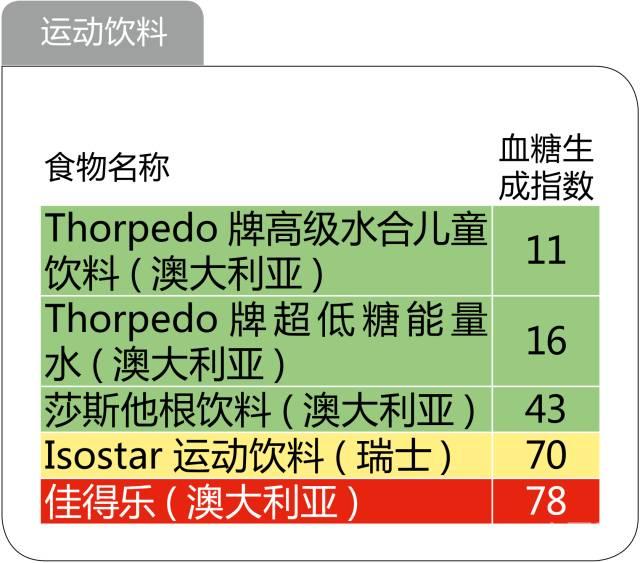 史上最全的476种食物升糖指数一览表，微信第一全！看完不再糊涂