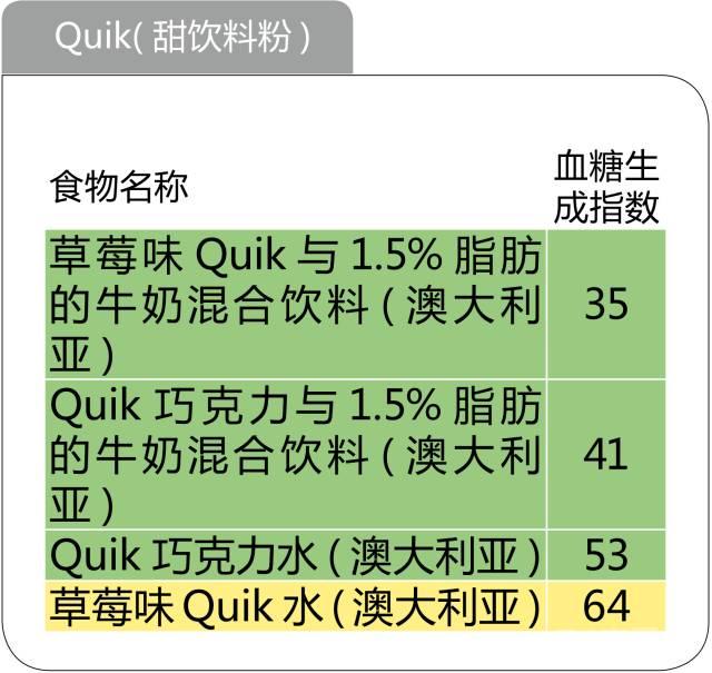 史上最全的476种食物升糖指数一览表，微信第一全！看完不再糊涂