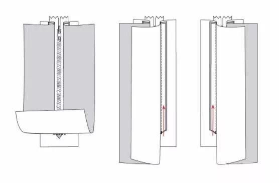 实用！做包包，服装用的（明暗拉链上法），图解与实物讲解都有，学到就是赚到哦~