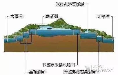 巴拿马运河“过路费”怎么这么贵？