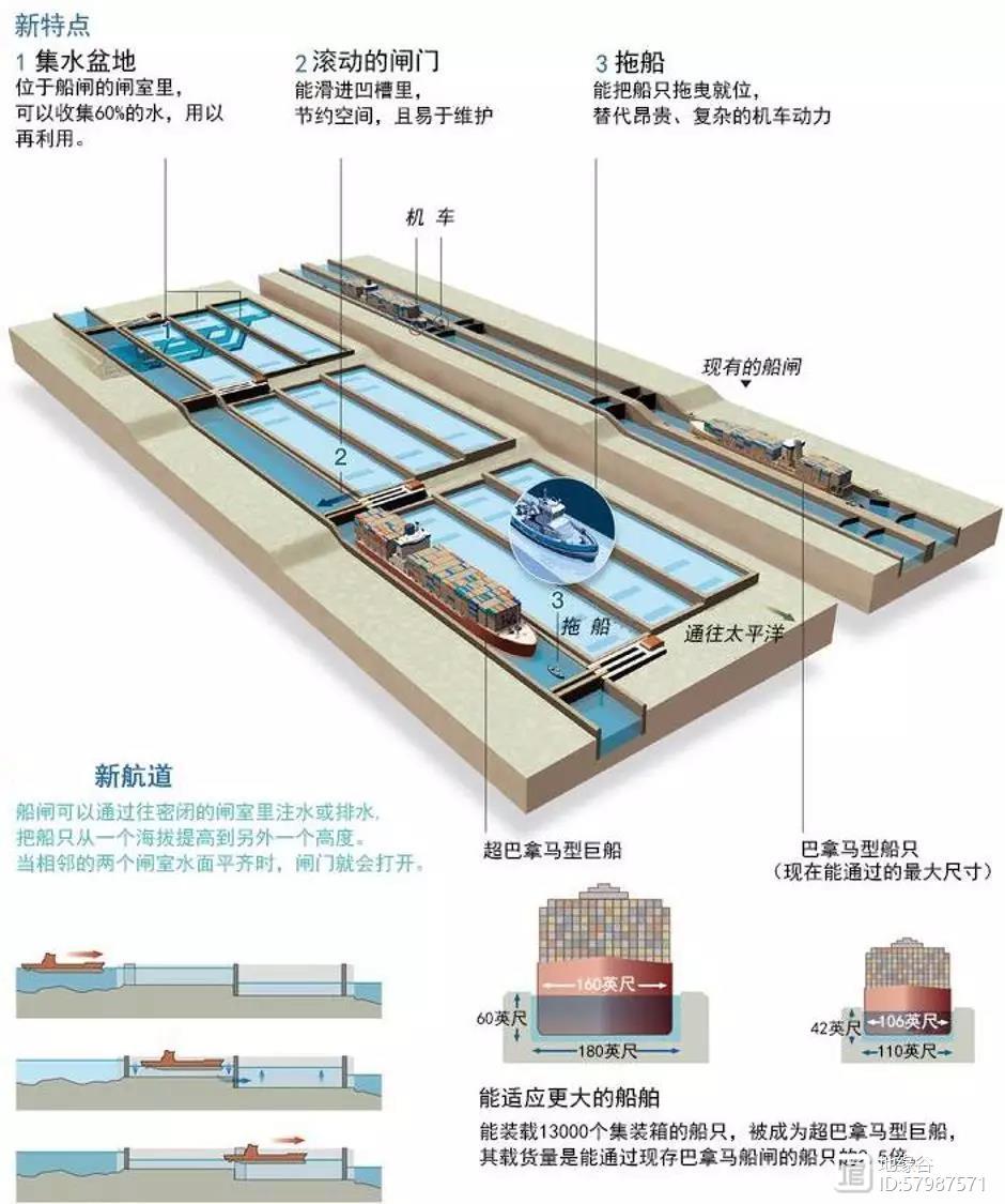 巴拿马运河“过路费”怎么这么贵？