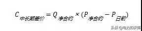 收藏 | 6个电力现货中长期市场疑难术语，学会就不再露怯了！