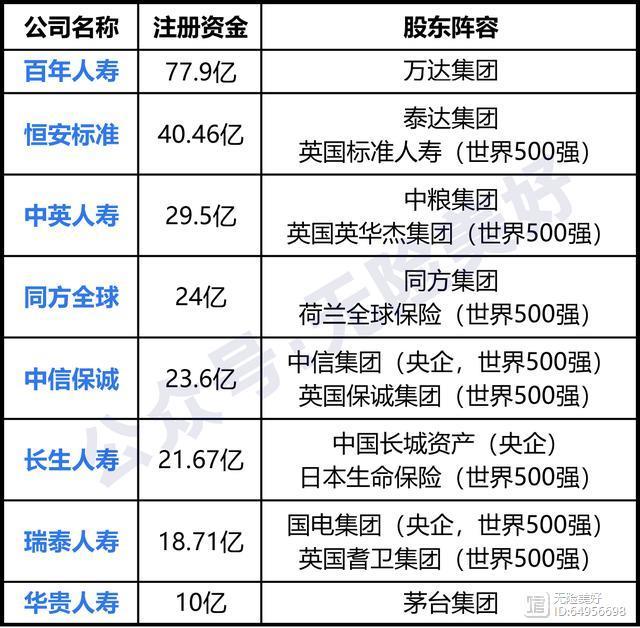 买保险选哪家公司好？看完你就知道了