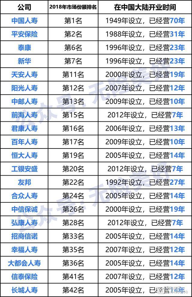 买保险选哪家公司好？看完你就知道了