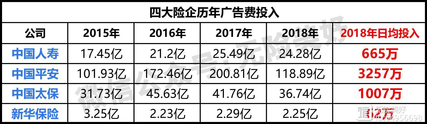 买保险选哪家公司好？看完你就知道了