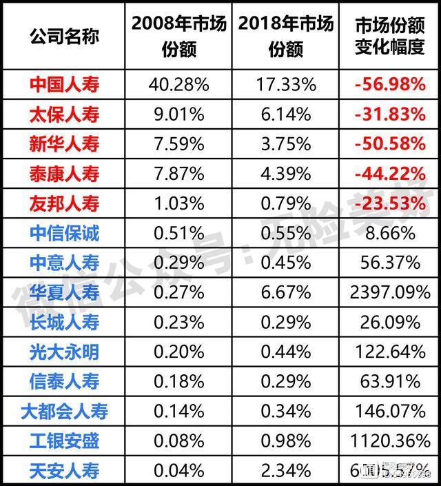 买保险选哪家公司好？看完你就知道了